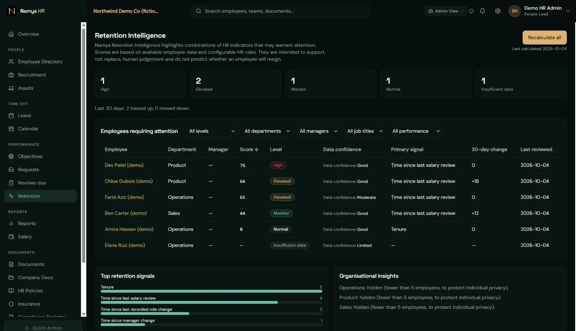 Namya Retention Intelligence employee retention dashboard